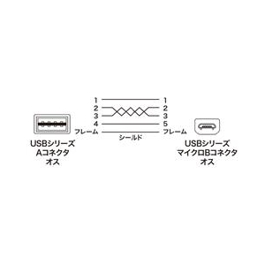 サンワサプライ 両面挿せるマイクロUSBケーブル(MicroB） ホワイト KU-RMCB2W-イメージ2