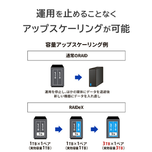 I・Oデータ 2ドライブNAS(ネットワークHDD)(16TB) HDL2-LV16-イメージ5
