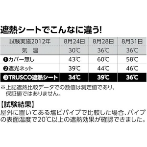 トラスコ中山 遮熱シート 幅3.6m×長さ5.4m 3.535.30.330 FC287HL-4377516-イメージ2