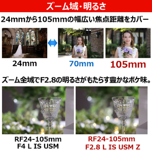 キヤノン 大口径標準ズームレンズ RFレンズ RF24-105mm F2.8 L IS USM Z RF2410528LISZ-イメージ6