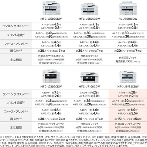 ブラザー A3対応インクジェット複合機 PRIVIO ホワイト MFC-J6983CDW-イメージ9