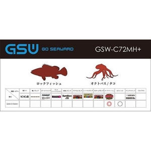 ジャッカル GSW GSW-C72MH+ FCH6655-GSW-C72MH+-イメージ3