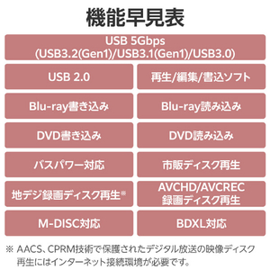 ロジテック USB Type-C(TM)/USB-A対応 ブルーレイドライブ ブラック LBD-PWC6U3CVBK-イメージ7
