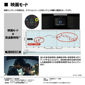 ドウシシャ グラン・スピーカー GSSP1K-イメージ14