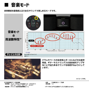 ドウシシャ グラン・スピーカー GSSP1K-イメージ16