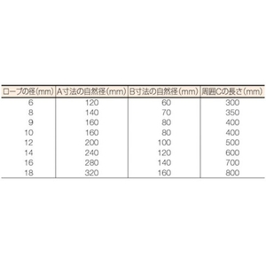トラスコ中山 Wスリング Aタイプ 6mm×1.5m FC534GR-1769910-イメージ3