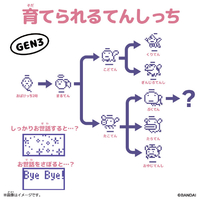 バンダイ ｵﾘｼﾞﾅﾙﾀﾏｺﾞﾂﾁANGELﾚ-ｽ Original Tamagotchi Angel Lace