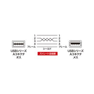 サンワサプライ 両面挿せるUSB延長ケーブル(A-Aメス） ブラック KU-REN2-イメージ2