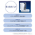 ソニッケア 電動歯ブラシ プロテクトクリーンプラス ホワイトライトブルー HX6839/54-イメージ5