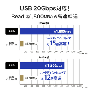 I・Oデータ MagSafe対応 USB 20Gbps(USB 3．2 Gen2x2)ポータブルSSD(500GB) SSMG-UWC500-イメージ7