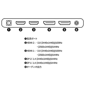 JAPANNEXT 34型ゲーミング液晶ディスプレイ ブラック JN-IPS34144UWQHDR-イメージ2