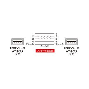 サンワサプライ 両面挿せるUSBケーブル(A-Aタイプ） ブラック KU-RAA1-イメージ2