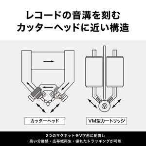 オーディオテクニカ VM型(デュアルムービングマグネット)モノラルカートリッジ AT-VM610XMONO-イメージ5