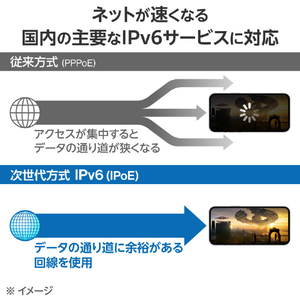エレコム Wi-Fi 6 1201+300Mbps 1Gルーター ブラック WRC-X1500GS2-B-イメージ4