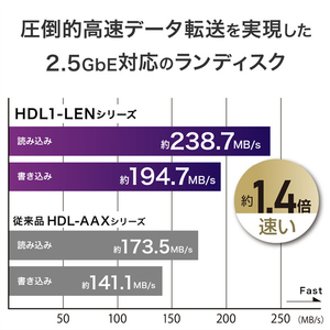 I・Oデータ 2．5GbE対応 1ドライブ ネットワークHDD(2TB) HDL1-LE02N-イメージ4