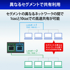 I・Oデータ ビジネスNAS(ラックマウント型 4ドライブ搭載) 4TB LAN DISK HDL4-Z22SATB04U-イメージ11