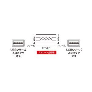 サンワサプライ 両面挿せるUSBケーブル(A-Aタイプ） ブラック KU-RAA3-イメージ2