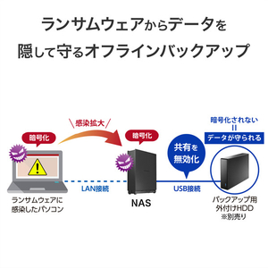 I・Oデータ 2．5GbE対応 1ドライブ ネットワークHDD(6TB) HDL1-LE06N-イメージ7