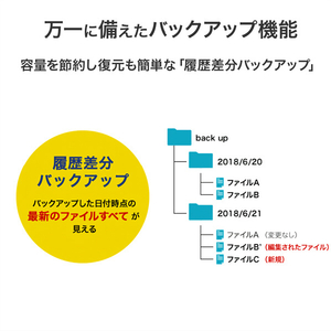 I・Oデータ 2．5GbE対応 1ドライブ ネットワークHDD(6TB) HDL1-LE06N-イメージ9