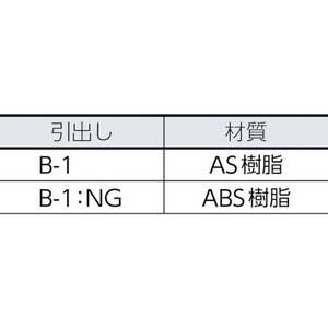 トラスコ中山 バンラックケースB型 3列8段 FC486HH-5019541-イメージ3