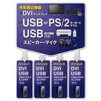サンワサプライ パソコン自動切替器 SW-KVM4HDCN 新品未開封 Amazon.co.jp: サンワサプライ SW-KVM4HDC デュアルリンクDVI対応