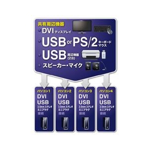 サンワサプライ デュアルリンクDVI対応パソコン自動切替器（4：1） SW-KVM4HDCN-イメージ2