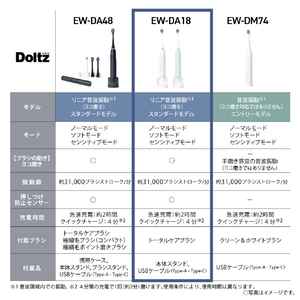 パナソニック 電動歯ブラシ ドルツ ミントグリーン EW-DA18-G-イメージ3