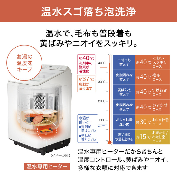 パナソニック 12．0kg全自動洗濯機 ホワイト NA-FA12V2-W 0kg