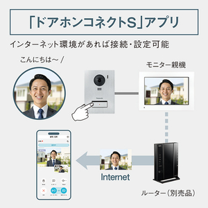 パナソニック ワイヤレスモニター付テレビドアホン VL-X70AHS-イメージ10