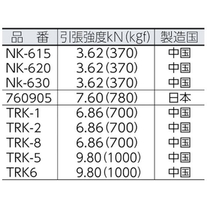ユタカメイク ロープ KPトラックロープ(OB) 9×30 930バンド掛巻6.86黄 FC051GT-3677389-イメージ2