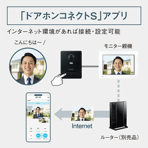 パナソニック ワイヤレスモニター付テレビドアホン VL-X70AHF-イメージ10