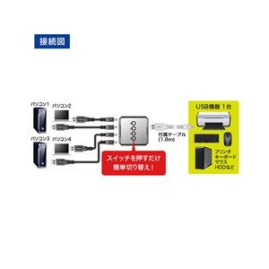 サンワサプライ USB2．0手動切替器（4回路） SW-US24N-イメージ3