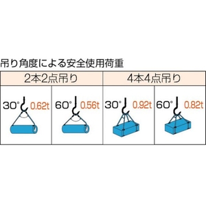 トラスコ中山 Wスリング Bタイプ 片端シンブル入り 6mm×1m FC954GX-2869446-イメージ2