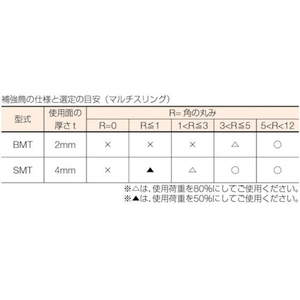 東レインターナショナル シライ/補強筒(両端アイ形／マルチスリング用)W032×0.5m FC539GF-7532091-イメージ3