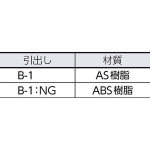 ＴＲＵＳＣＯ パーツケース　バンラックケースＢ型　３列８段 B-38-イメージ3