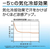 アルファックス UVネックカバー アクアプラス ブラック FCD093H-437383-イメージ3