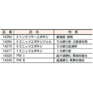 ＩＴＷパフォーマンスポリマーズ＆フルイズジャパン 1ミニッツエポキシ 接着剤 50ml 45(25℃)淡黄0.5～0.7(25℃)50高粘度 FC730EG-3242676-イメージ2