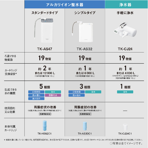 パナソニック アルカリイオン整水器 ホワイト TK-AS32-W-イメージ15