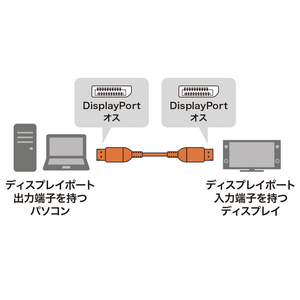 サンワサプライ DisplayPortケーブル (Ver1．4・1m) ブラック KC-DP1410-イメージ2