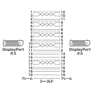 サンワサプライ DisplayPortケーブル (Ver1．4・1m) ブラック KC-DP1410-イメージ3