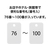 オープン工業 スチロール番号札 角型 76～100 白 FC87675-BF-57-WH-イメージ2