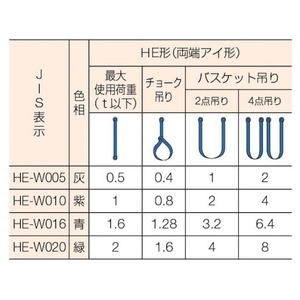 東レインターナショナル シライ/マルチスリング HE形 両端アイ形 1.0t 長さ1.5m FC955GX-3608573-イメージ3