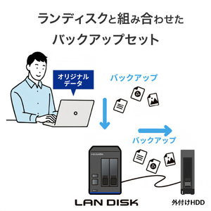 I・Oデータ NASバックアップ用 カートリッジ式リムーバブルHDDアダプター HD1-REUT-イメージ7
