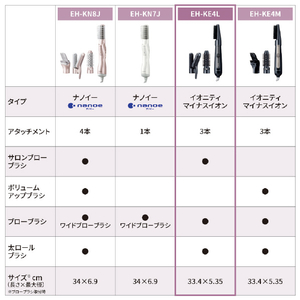 パナソニック くるくるドライヤー イオニティ ブラック EH-KE4L-K-イメージ6