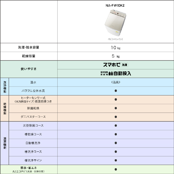 パナソニック 10.0kg洗濯乾燥機 シャンパン NA-FW10K2-N 0kg