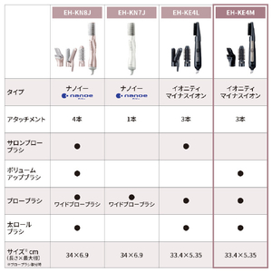 パナソニック くるくるドライヤー イオニティ ブラック EH-KE4M-K-イメージ6