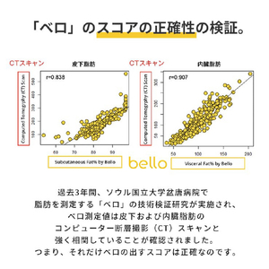 BELLO 体脂肪スキャナー 3R-BEL01-イメージ10