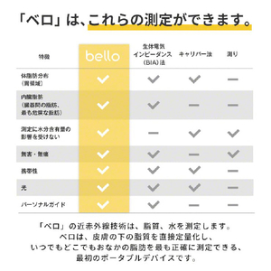 BELLO 体脂肪スキャナー 3R-BEL01-イメージ12