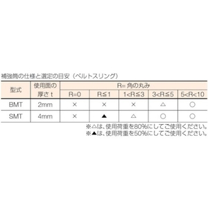 東レインターナショナル 補強筒(ベルトスリング用)150mm×0.5m FC956GU-3618030-イメージ2