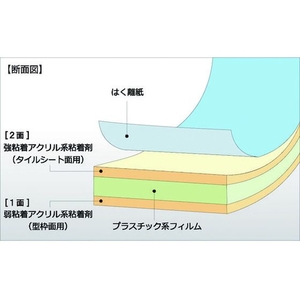 日東エルマテリアル 日東エルマテ/コンクリート型枠先付け工法用テープ 40mm×40m 白 FC537GM-1027324-イメージ2